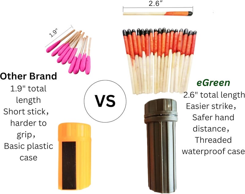 eGreen99 Emergency Fire Starter | Windproof & Waterproof Storm Matches with Waterproof Case & Wax Rope | Survival Gear for Camping, Hiking, Bushcraft, Outdoor Survival - Image 5